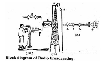 1227_radio communication.png